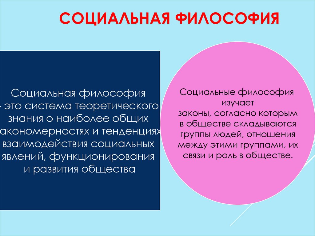 Идеальное общество философия. Общество это в философии. Совершенное общество философия. Открытое общество философия.