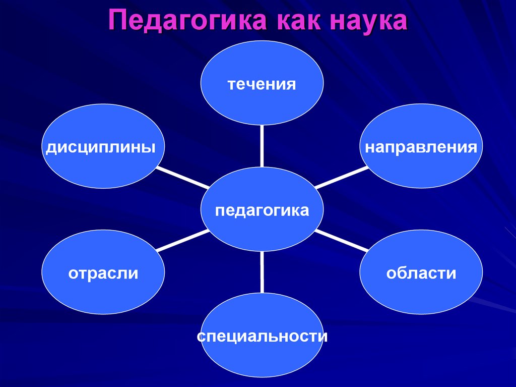 Педагогика как наука презентация с картинками