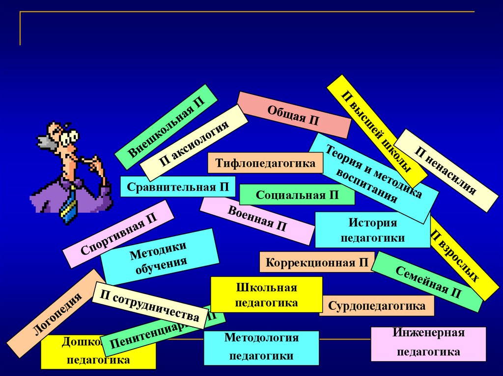 Науки входящие в систему педагогических