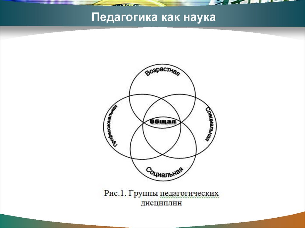 Педагогика как наука
