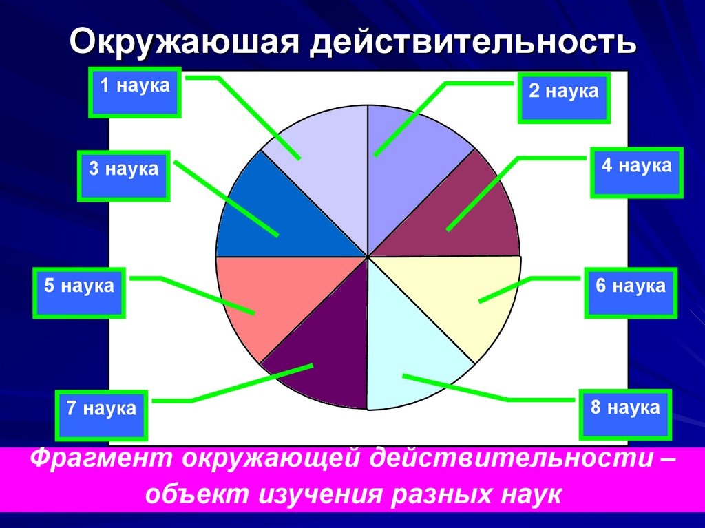 Наука действительность