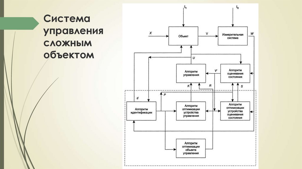 Сложная система это. Системы управления сложными объектами. Управление сложными системами. Сложный объект управления это. Сложная система схема.