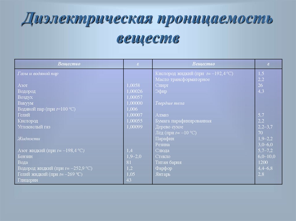 Диэлектрические жидкости