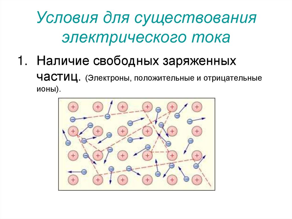 Что называется элементом тока проиллюстрируйте рисунком