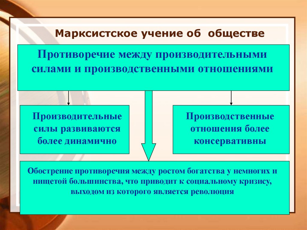 Марксистское учение об обществе. Типология обществ картинки. Типология обществ фото презентация. Типология общество по технико-технологическому фактору.