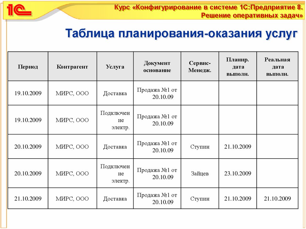 Решение оперативных задач