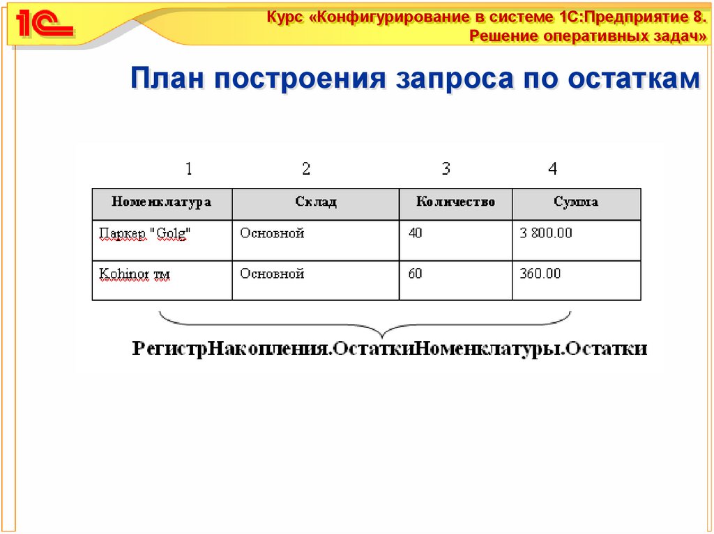 Решение оперативных задач