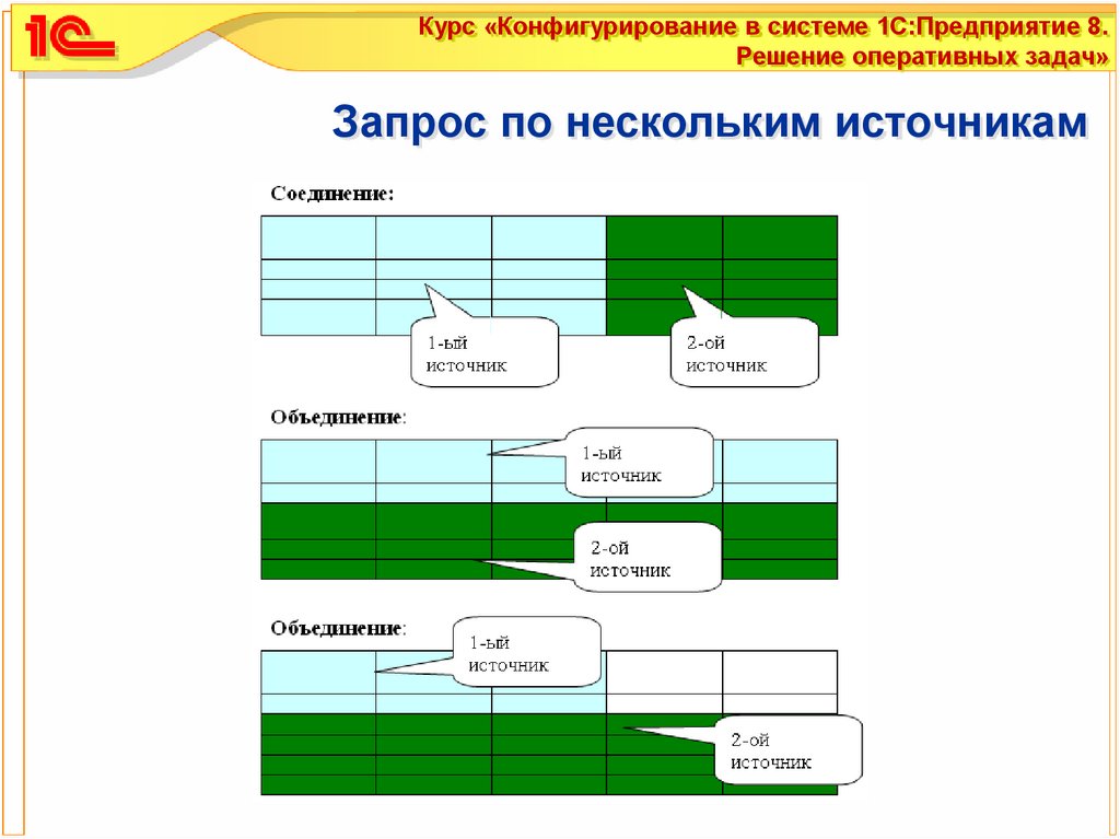 Решение оперативных задач