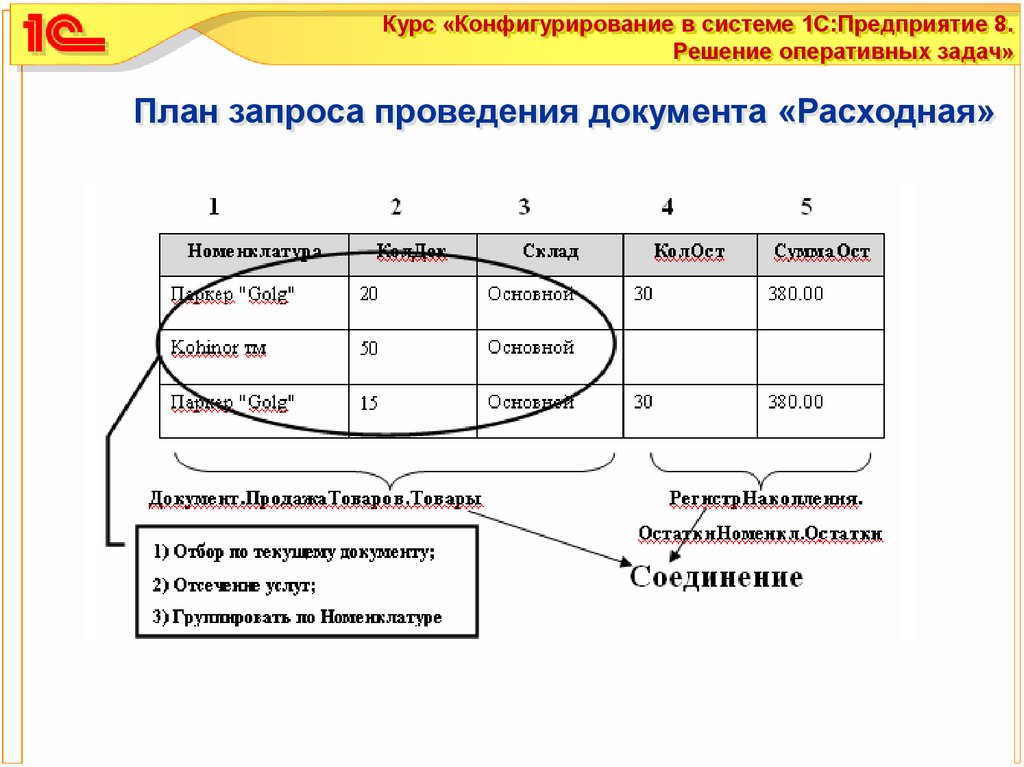 Что такое план запроса