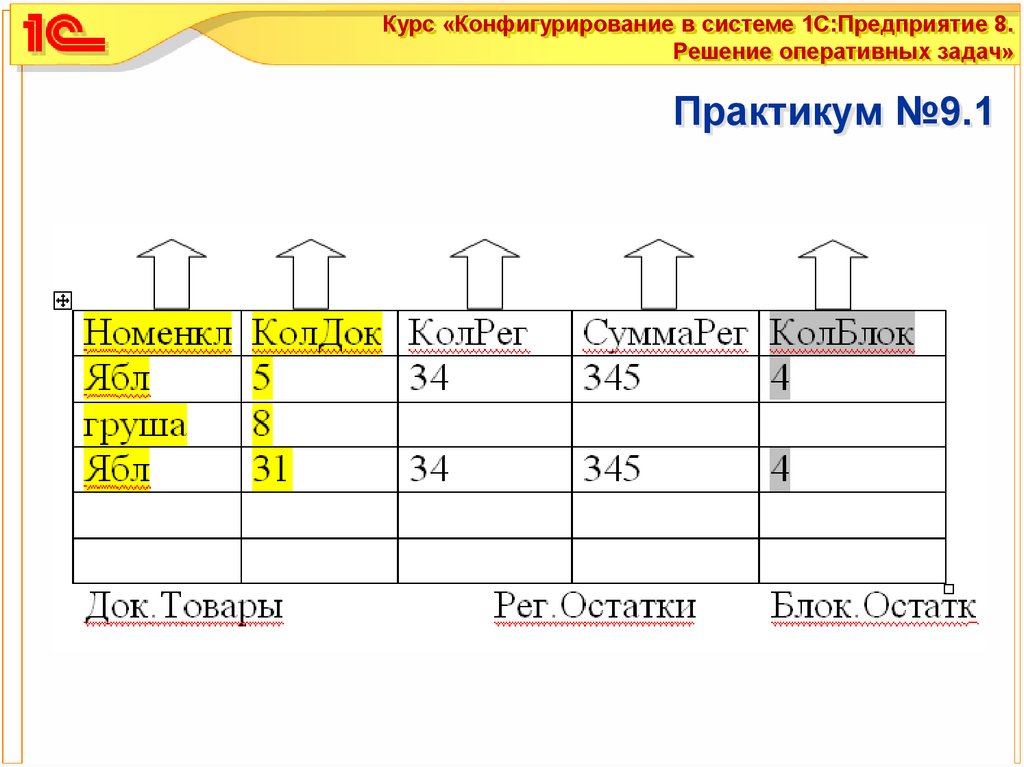 Что разрешено разработчикам прикладных решений в системе 1с предприятие 8