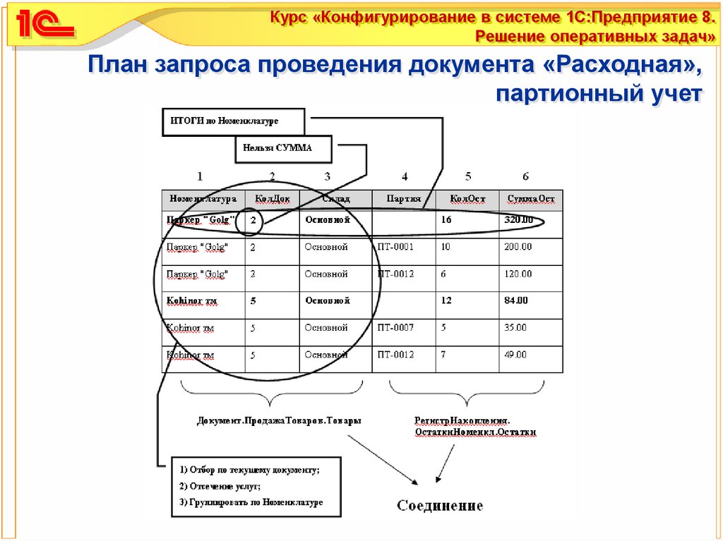 Решение оперативных задач