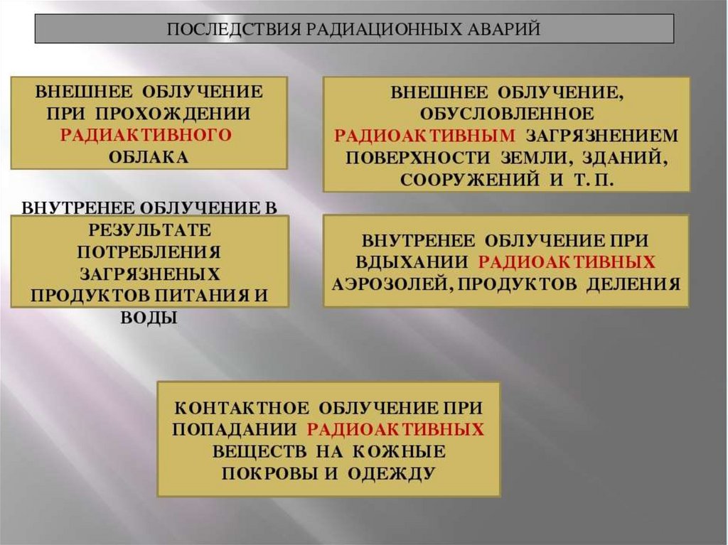 Аварии на радиационно опасных объектах и их возможные последствия 8 класс презентация