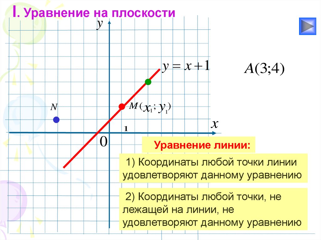 Какие координатные линии. Уравнение линии на плоскости. Уравнение данной линии на плоскости. Дайте определение уравнения линии на плоскости. Уравнение прямой линии на плоскости.