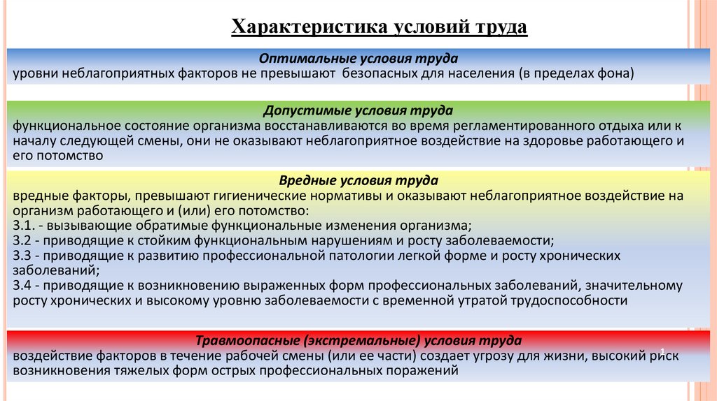 Характеристика условий