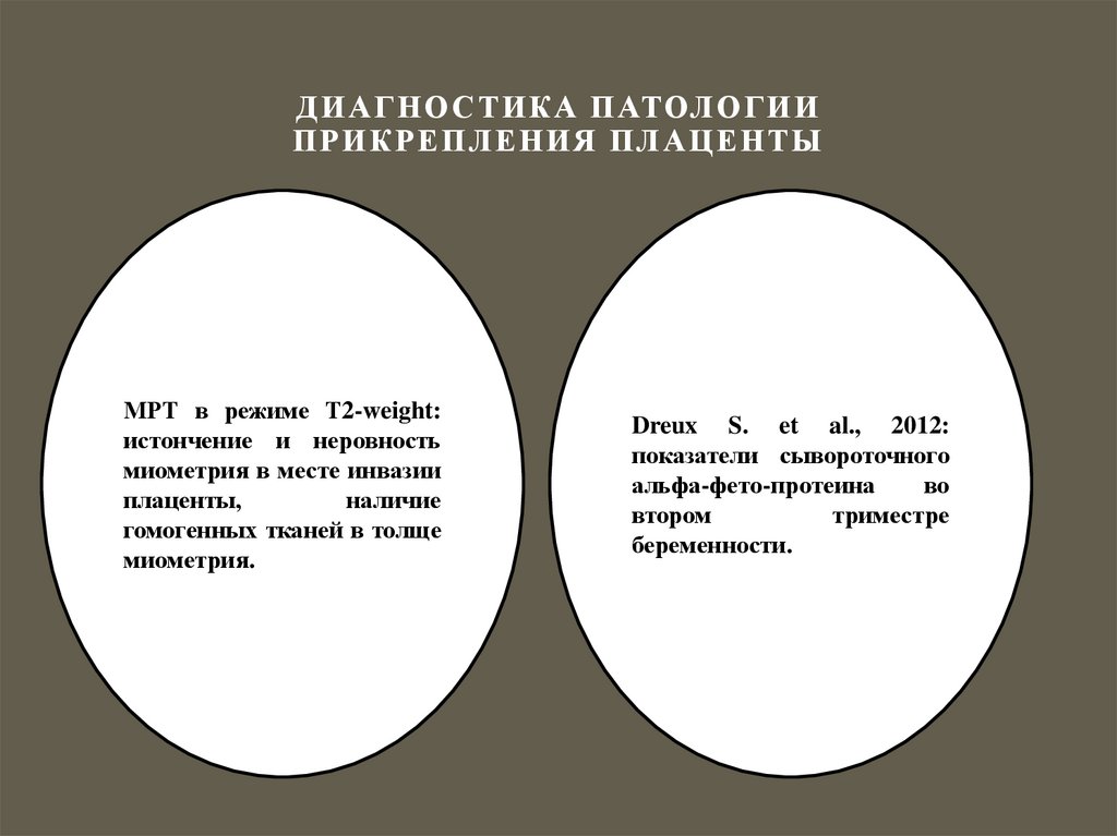 Аномалии прикрепления