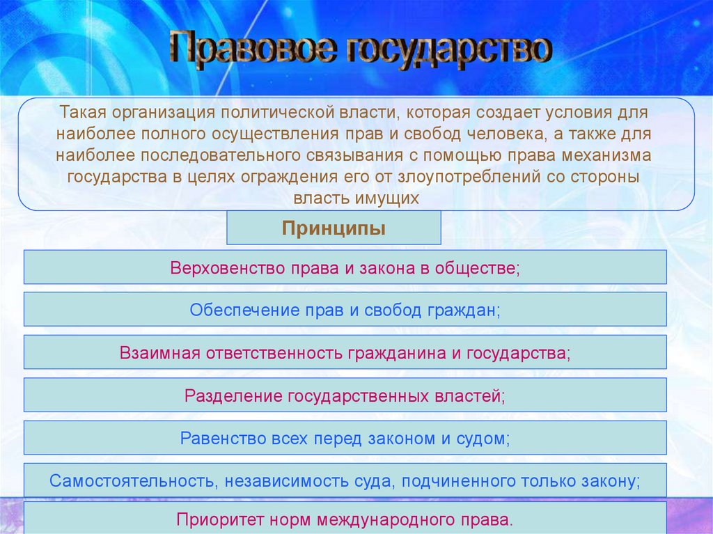 Государство в политической системе общества презентация