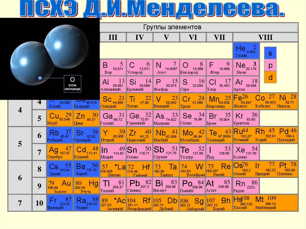 Кислород положение в периодической системе химических элементов