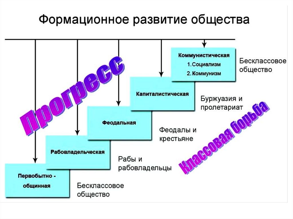 В историческом плане математика делится на