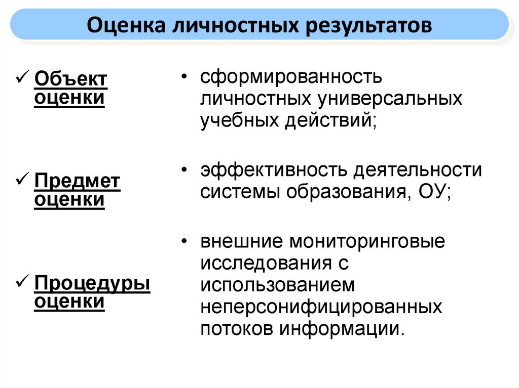 Предмет оценки личностных результатов. Эффективность родовой деятельности объективно оценивается. Оценка личность Горбочëва.