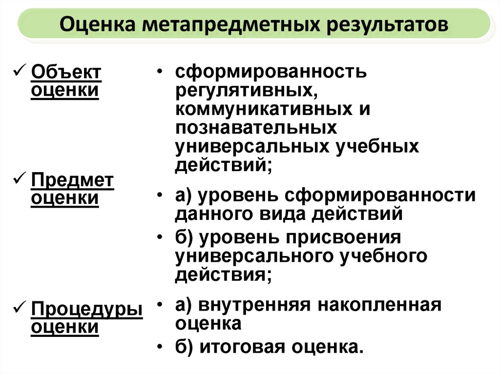 Итоговая оценка выпускника формируется на основе