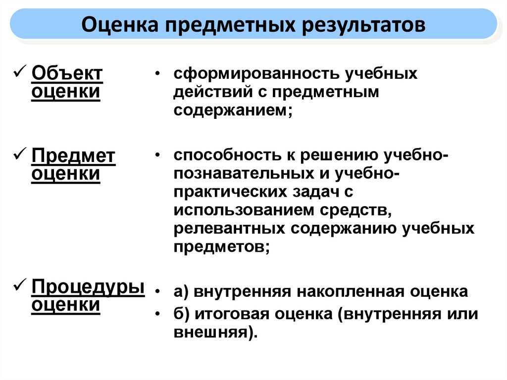 Итоговая оценка выпускника формируется на основе