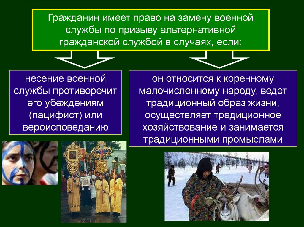 Способы службы. Альтернативная Гражданская служба. Альтернативная Гражданская служба презентация. Альтернативная воинская служба. Альтернативная Военная служба.