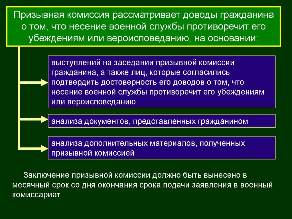 Воинская обязанность и альтернативная гражданская служба егэ обществознание презентация