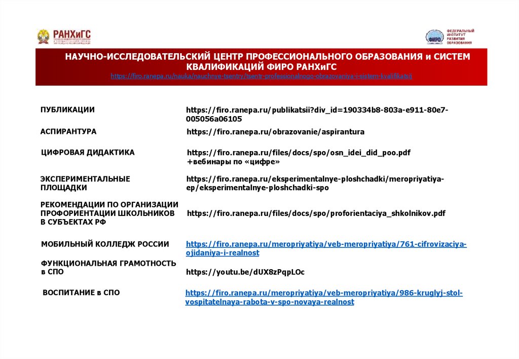 Перечень специальностей высшего образования 2022. СПО 2022. ГИА СПО 2022. СПО аккредитация 2022. Программа ГИА СПО 2022.