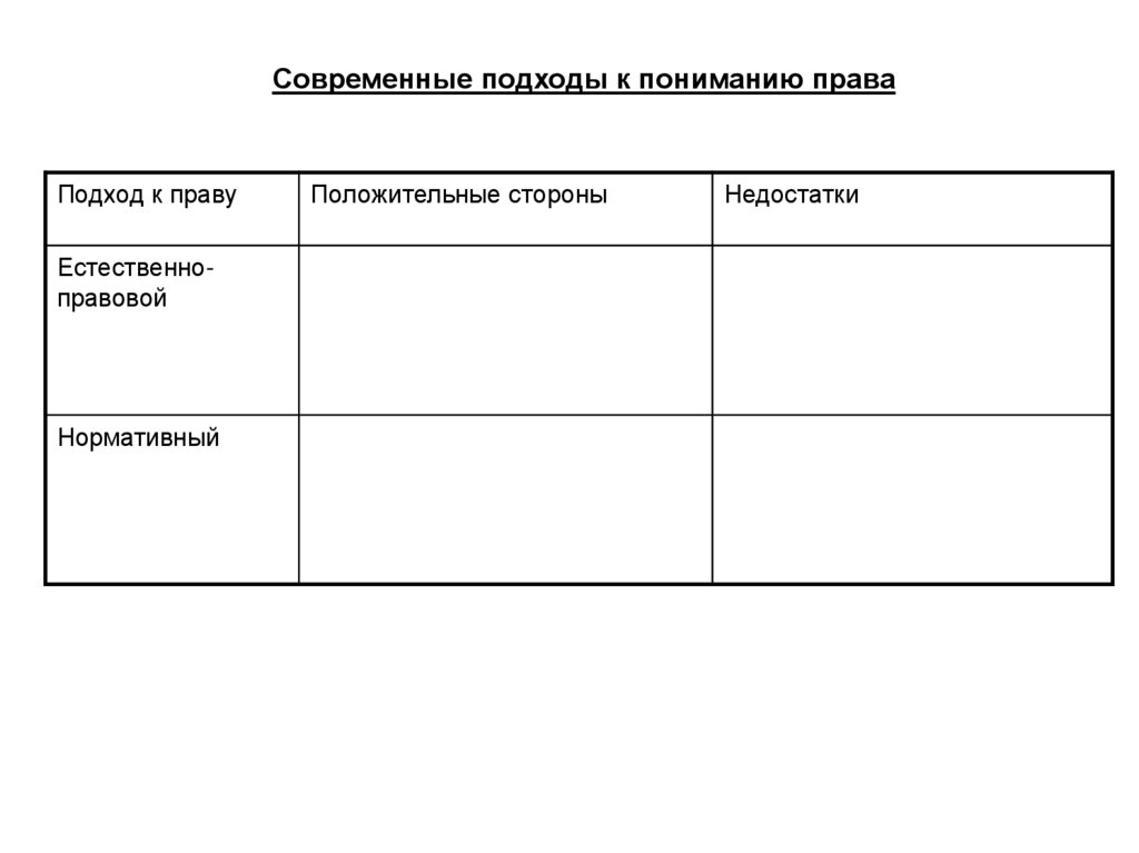 Обществознание 10 класс современные подходы к пониманию права презентация