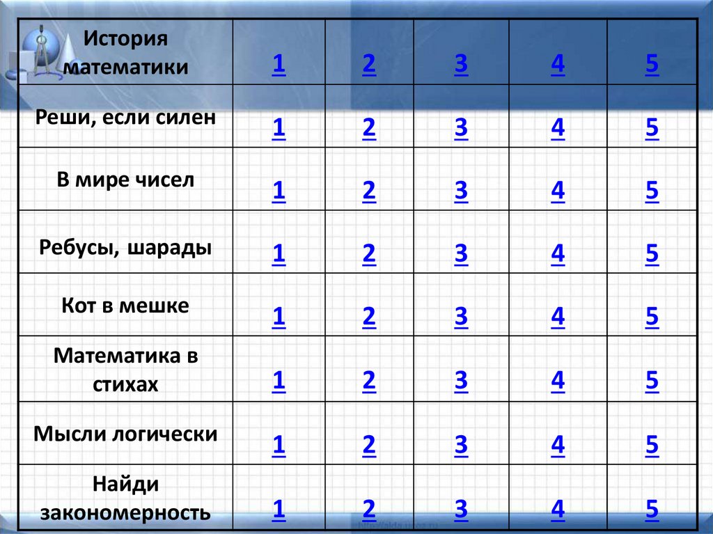 Мешке математике. Головоломка реши если силен. Реши+если силен решение. Реши если. Задача реши если силён.