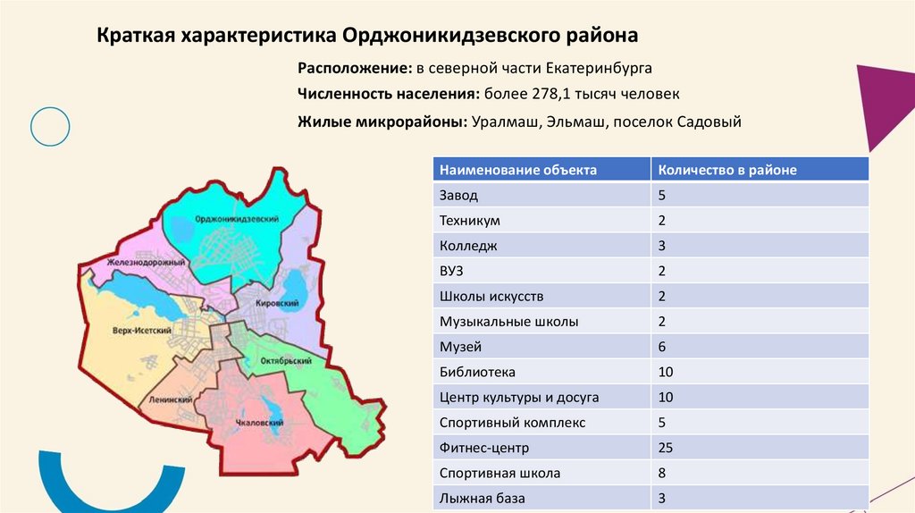 3 участок орджоникидзевского района