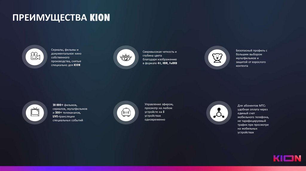 Преимущества Кion - презентация онлайн