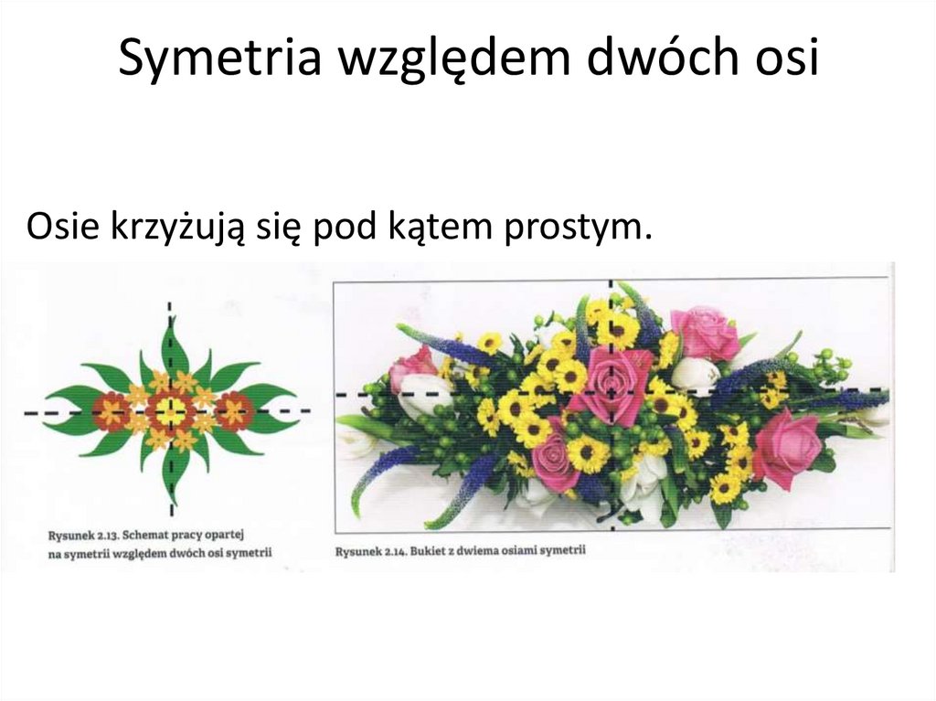 Symetria względem dwóch osi
