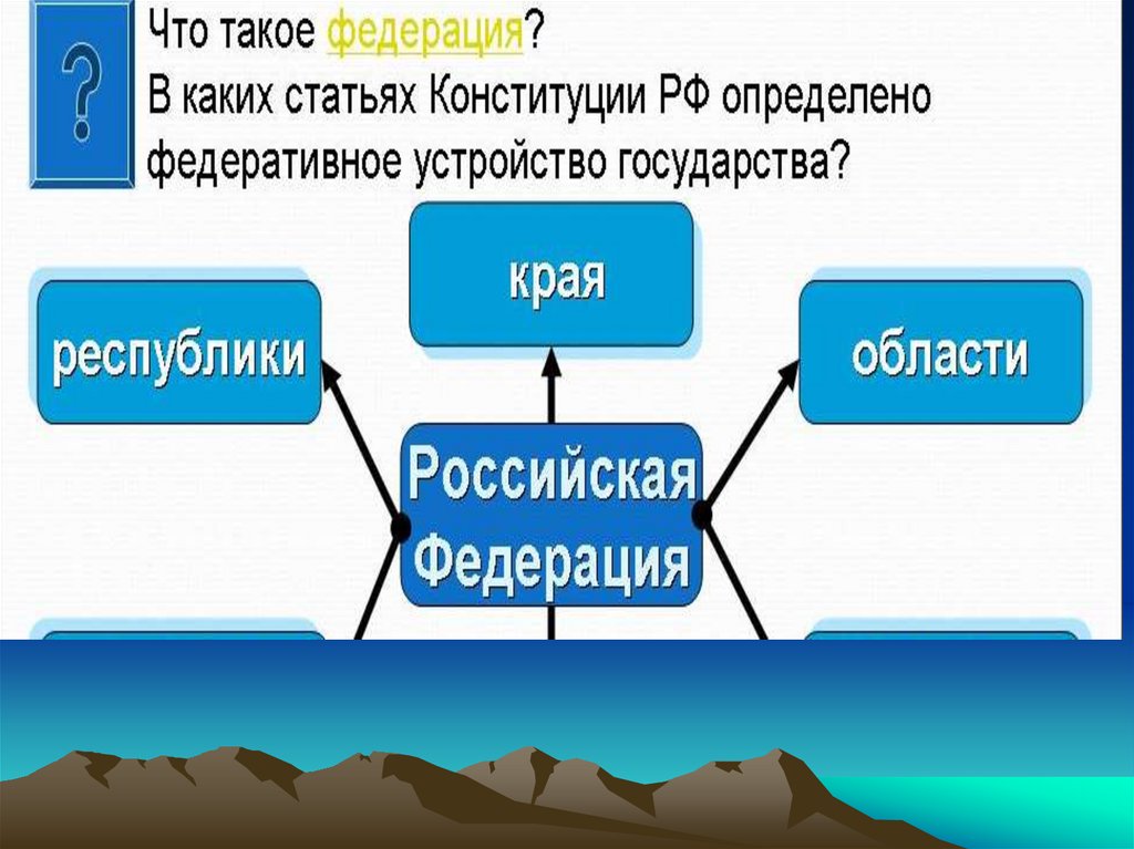 Схема основы федеративного устройства