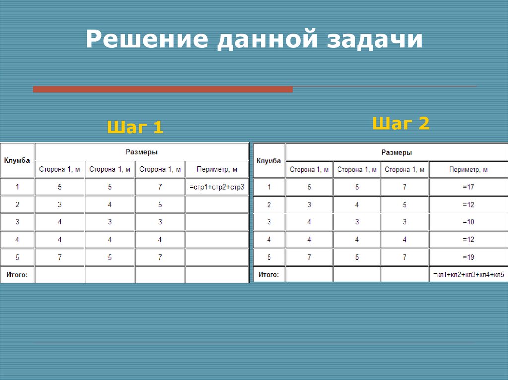 Презентации с таблицами