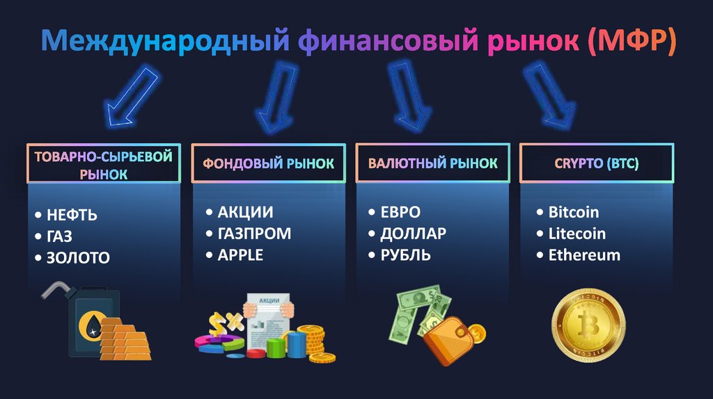 Финансовые рынки презентация