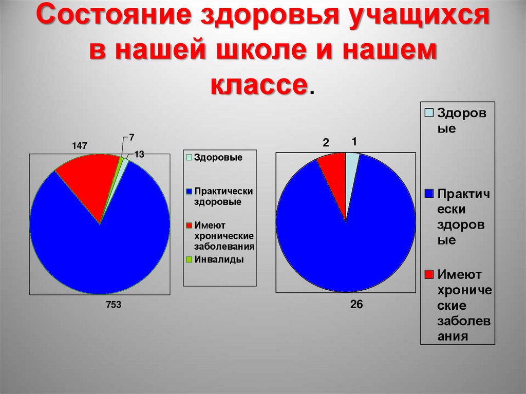 Отклонение здоровья. Здоровье учащихся. Состояние здоровья школьника. Состояние здоровья класс. Тенденции состояния здоровья учащихся и студентов в России.