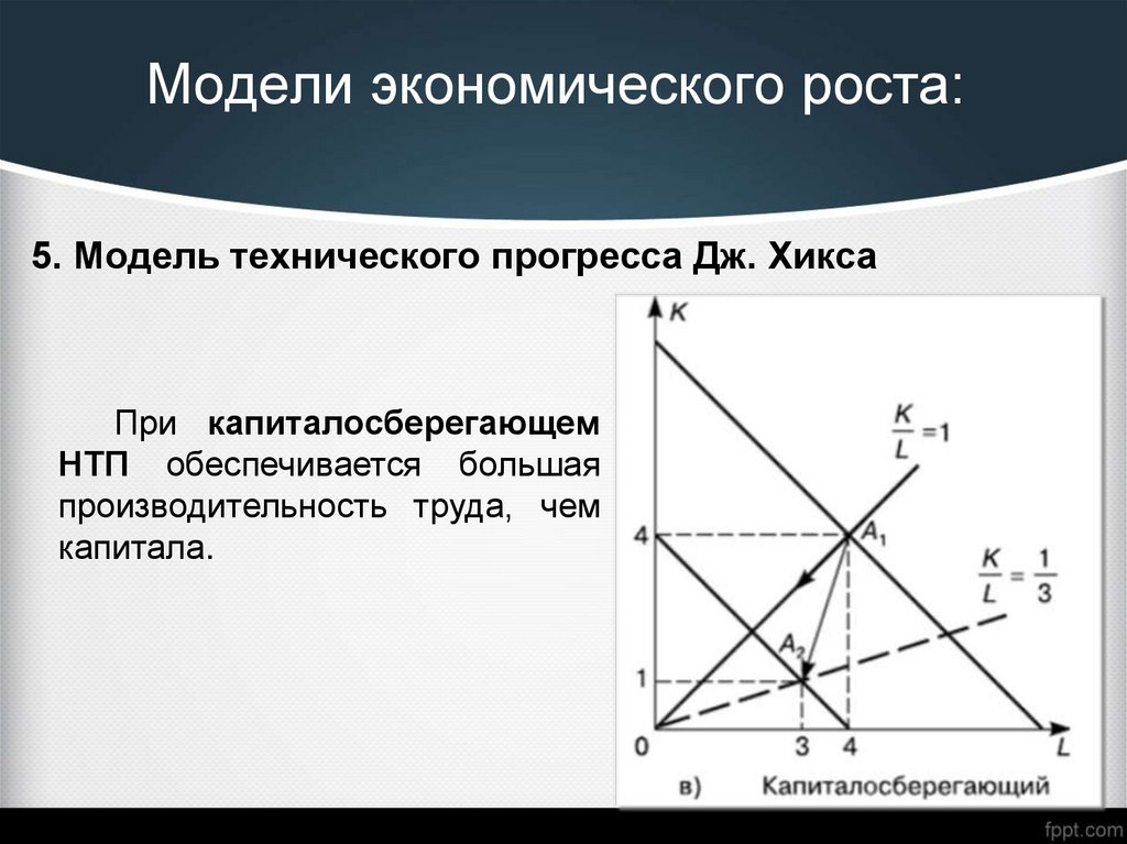 Фактор модель. Модель Хикса Микроэкономика.