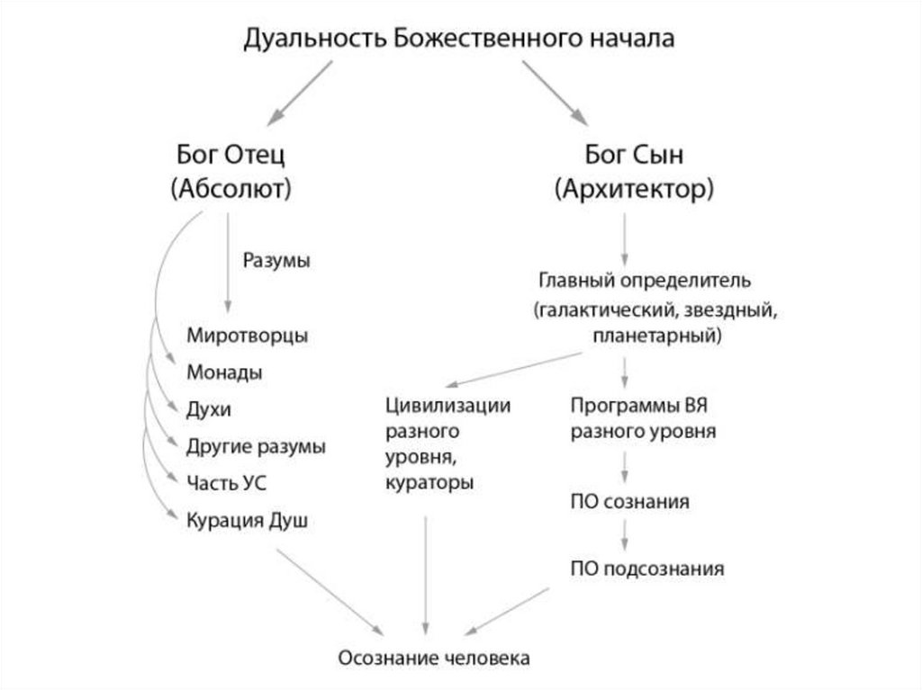 Презентация восприятие вины и возможности прощения