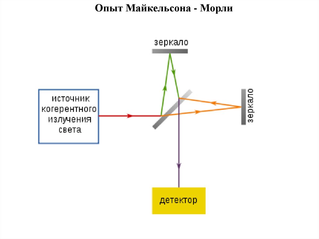 С позиции картины мира классической науки