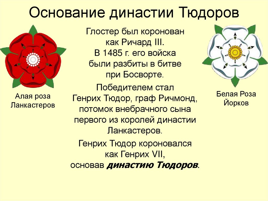 Под знаком двойной розы англия в первой половине 16 века презентация 7 класс