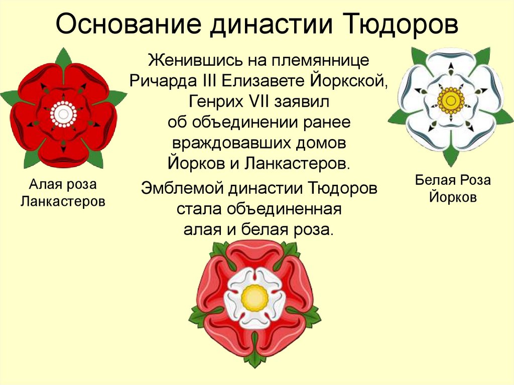 Англия при тюдорах презентация 7 класс