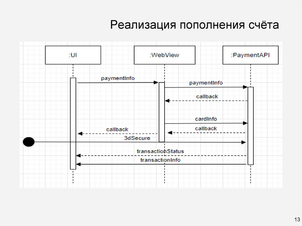 Реализация пополнения счёта