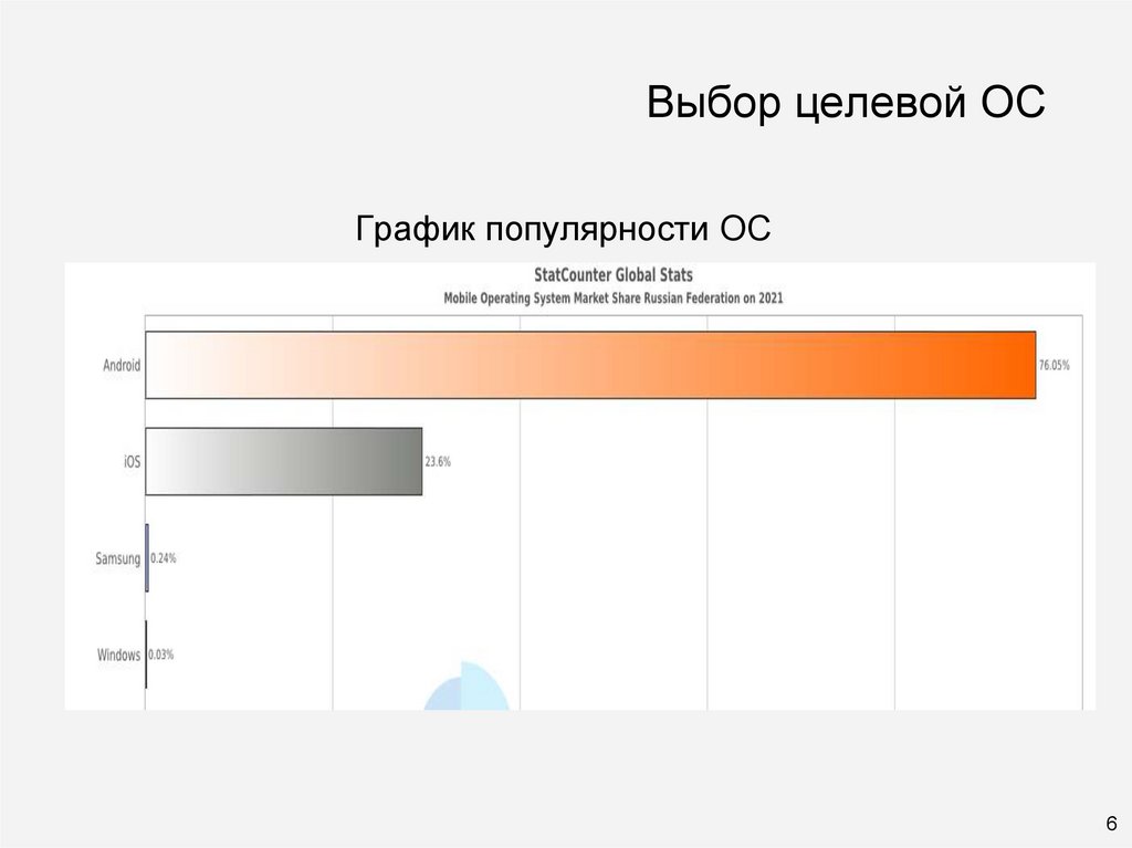Выбор целевой ОС