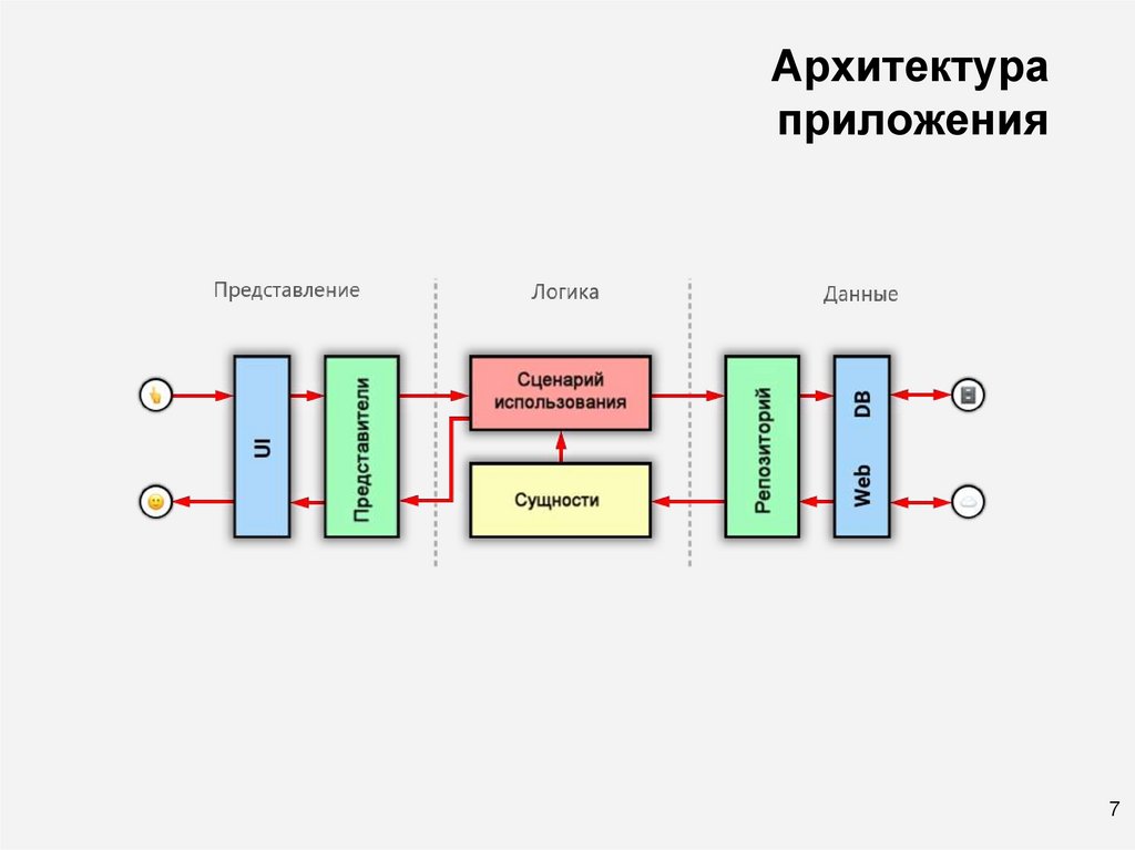 Архитектура приложения