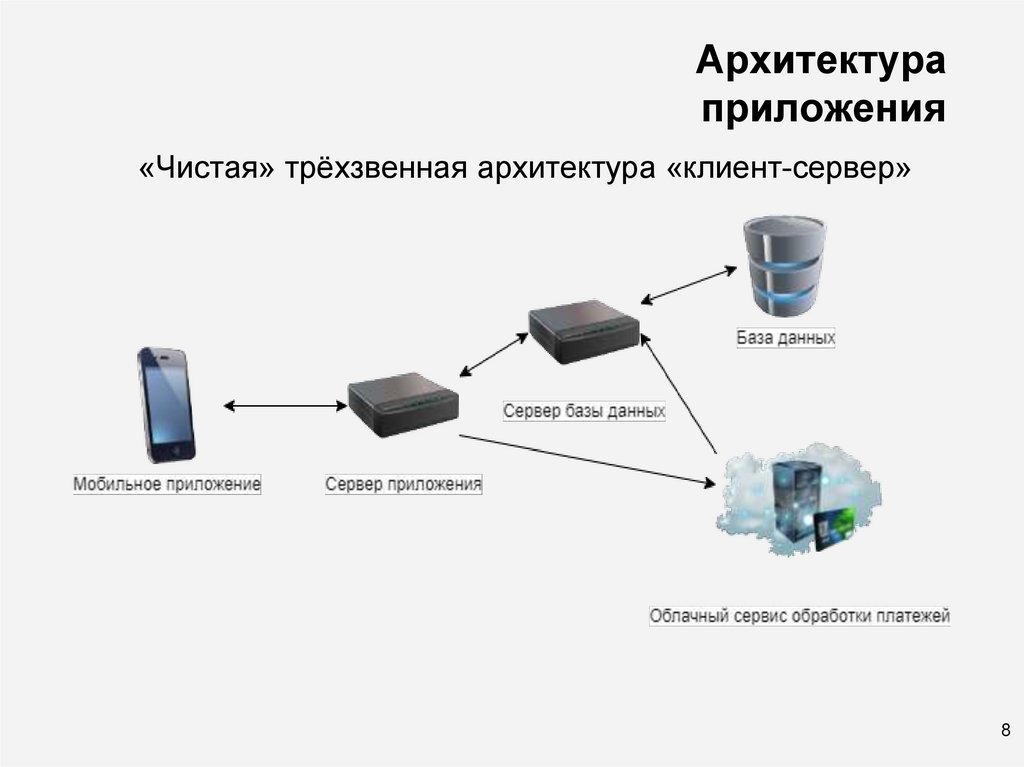 Абонент интернета