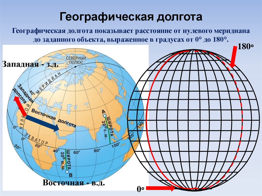 Параллель и меридиан поверхности. Экватор Гринвичский Меридиан Меридиан 180 градусов. Географическая долгота. Географическая долгтт а. Географическая широта и географическая долгота.