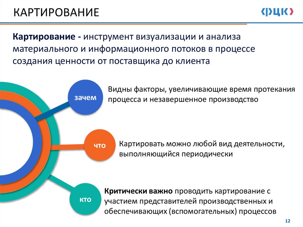 Правила картирования народная карта