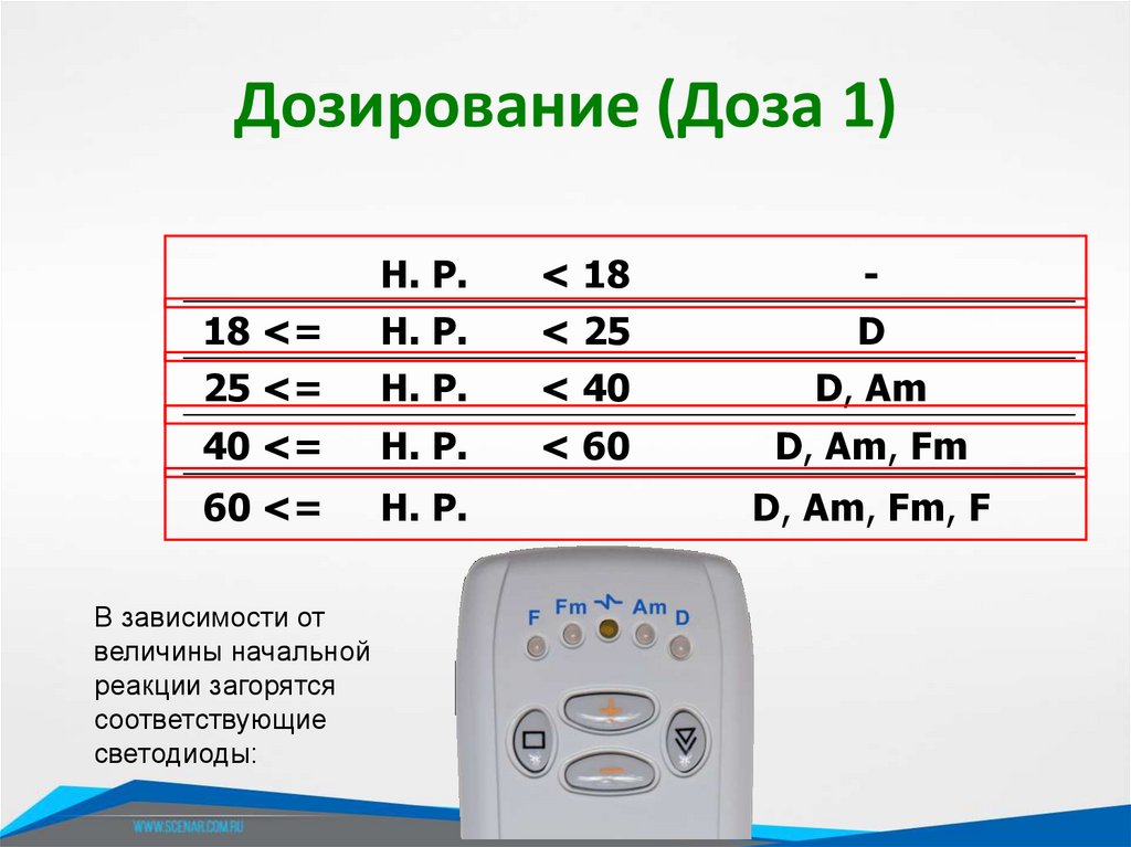 Дозирование (Доза 1)