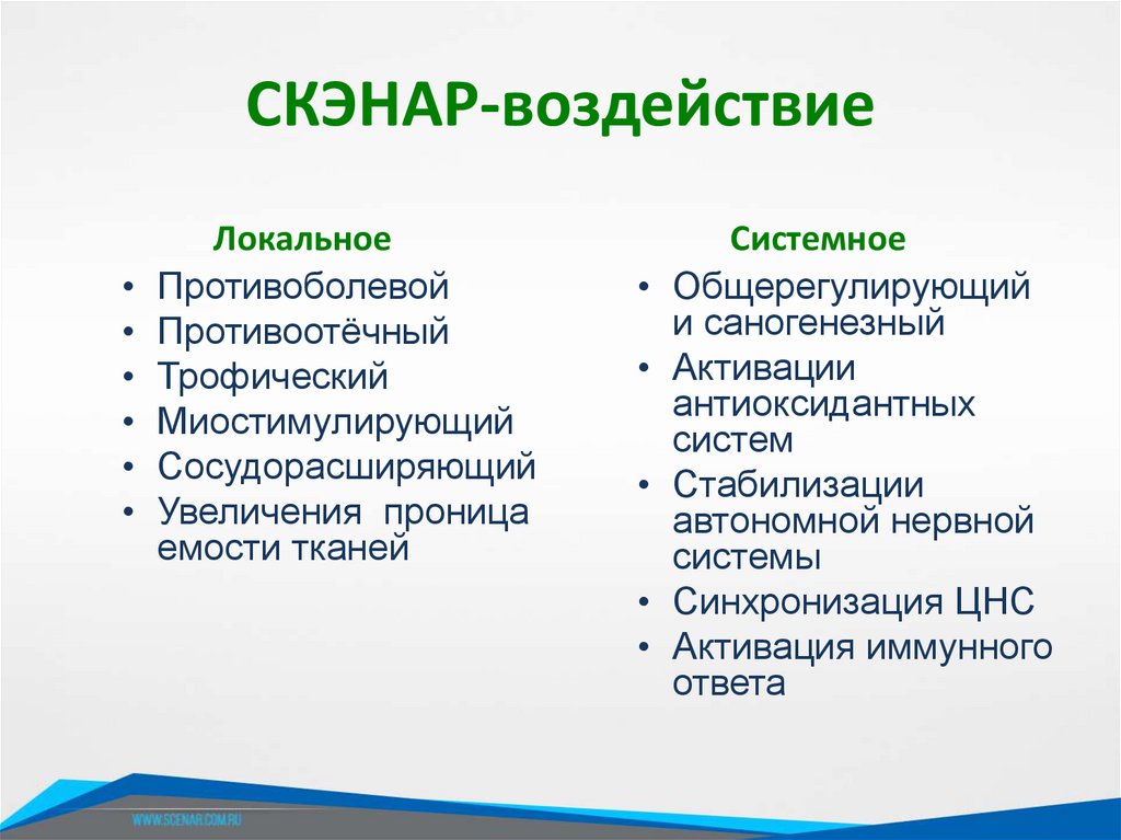 СКЭНАР-воздействие